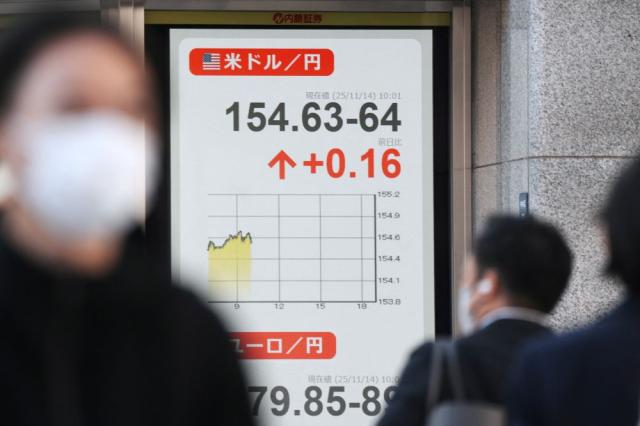 Asian Markets Struggle As Fears Build Over Tech Rally, US Rates